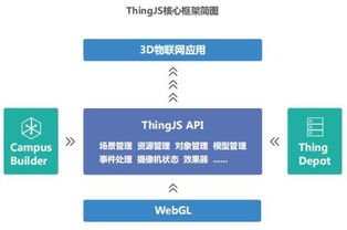 ThingJS六大核心特性 為網絡安全軟件開發注入物聯網可視化新動能